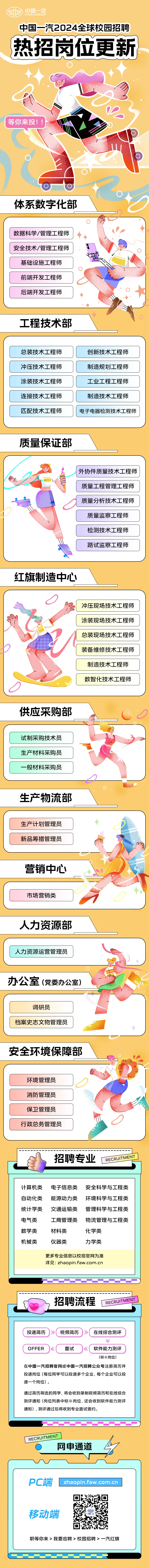 中国一汽2024全球校园招聘热招岗位更新.PNG