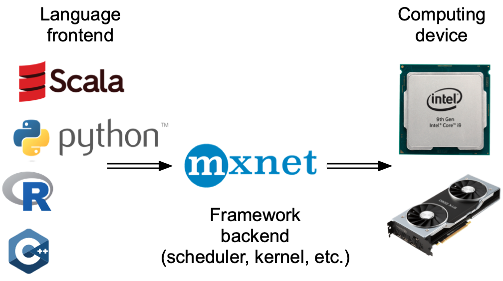 ../_images/frontends.png