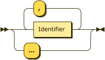 Identifier ( "," Identifier )* | "…"