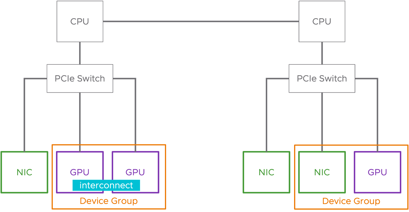 _images/dg-gpu-device-groups-01.png