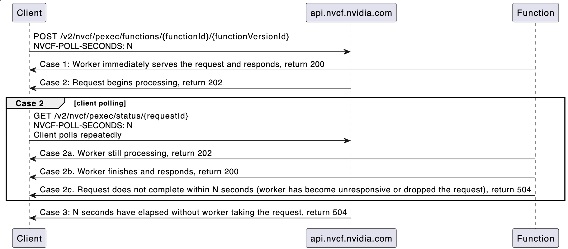 ../_images/function-invocation-client-status.png