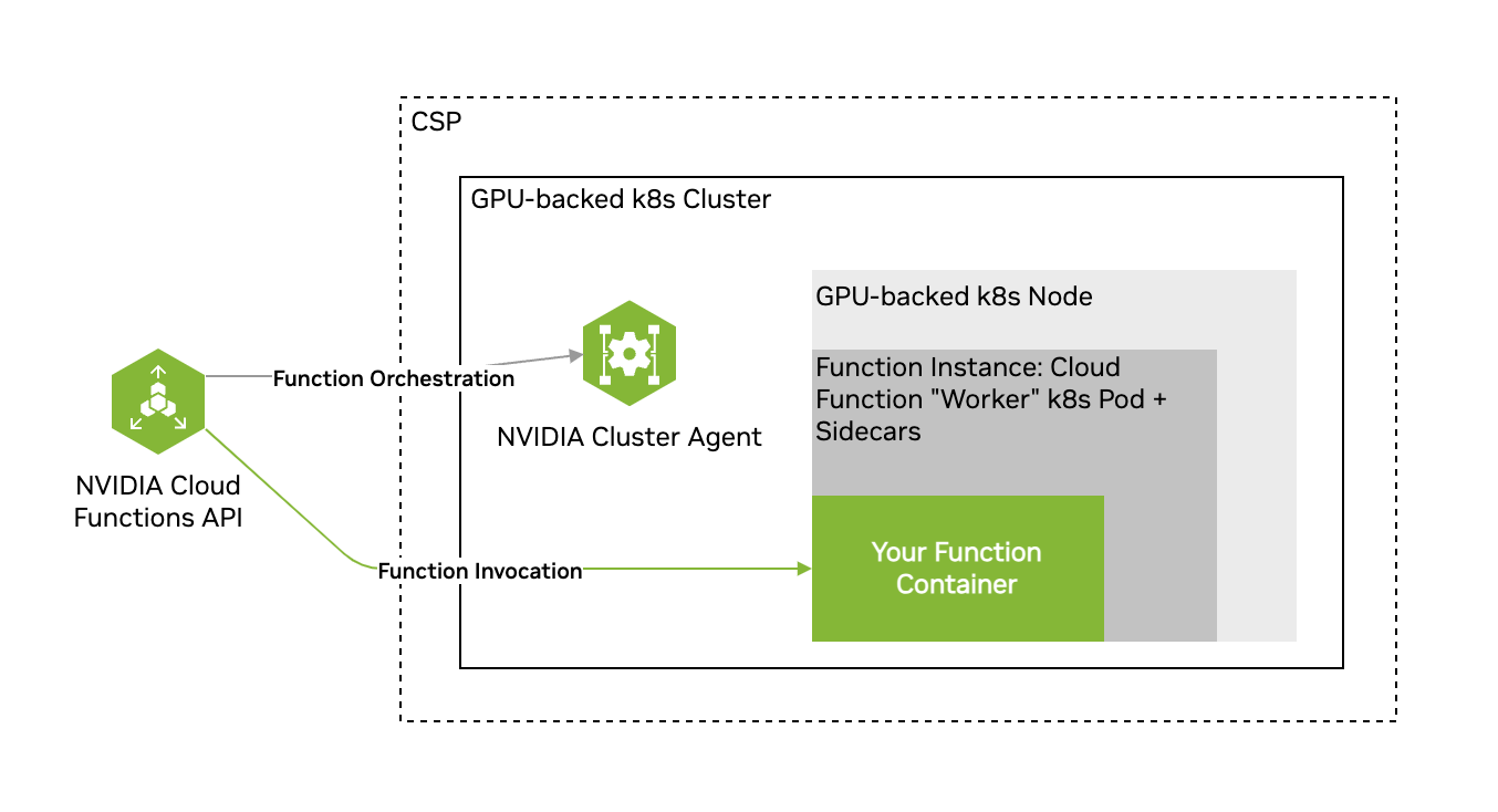 ../_images/nvcf-responsibility-model.png