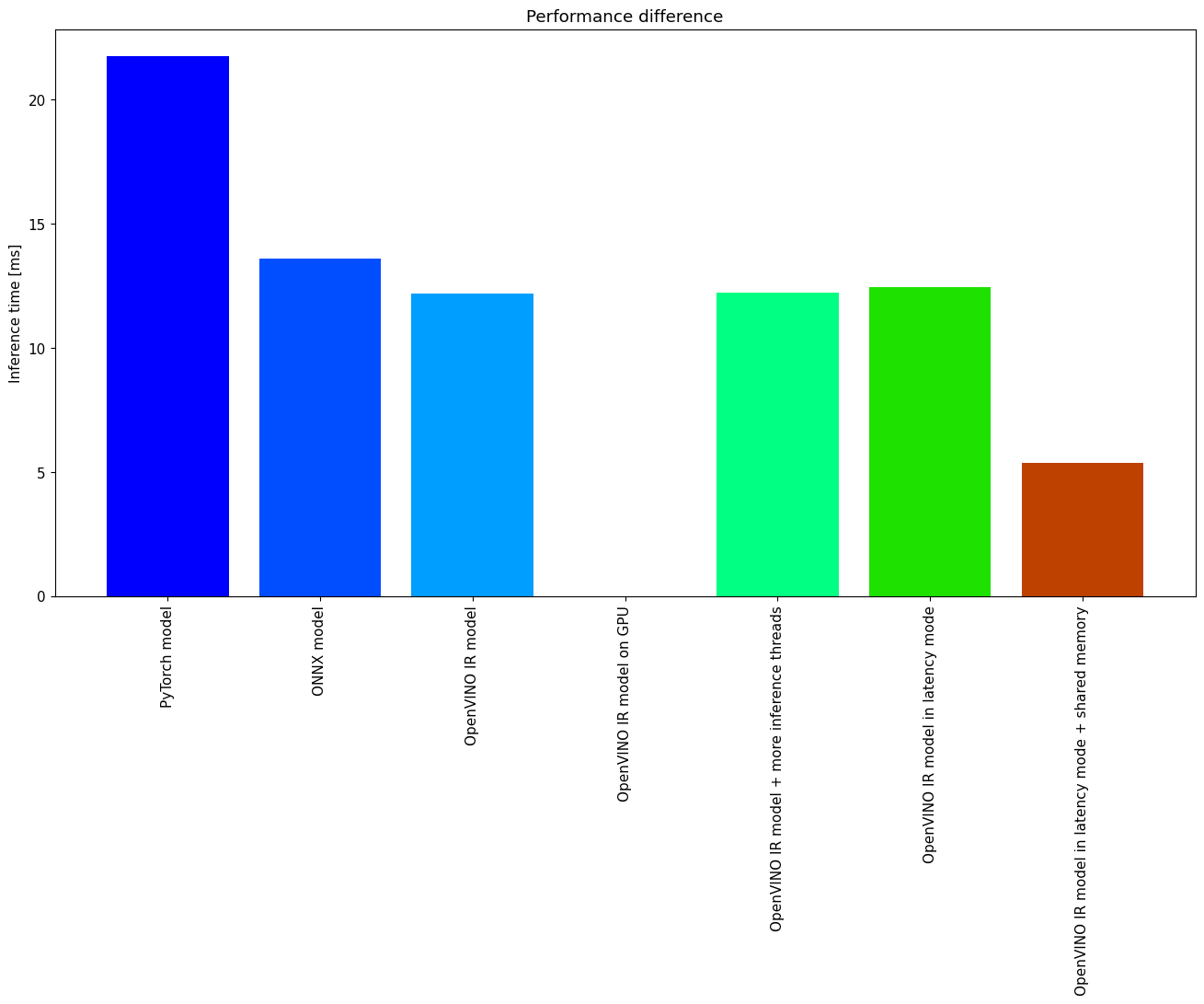 ../_images/109-latency-tricks-with-output_31_0.png