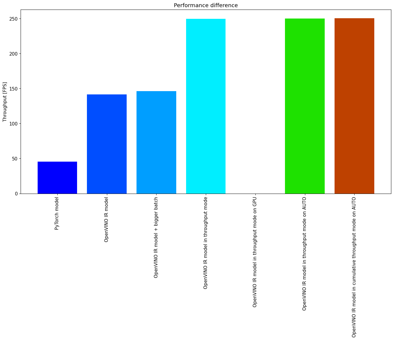 ../_images/109-throughput-tricks-with-output_34_0.png
