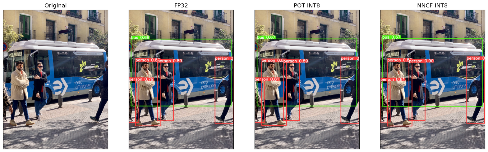 ../_images/111-yolov5-quantization-migration-with-output_40_0.png