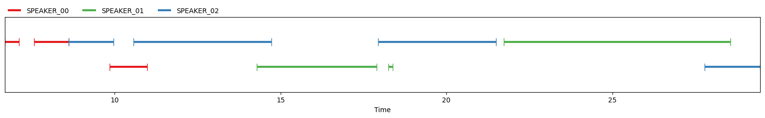 ../_images/212-pyannote-speaker-diarization-with-output_14_0.png