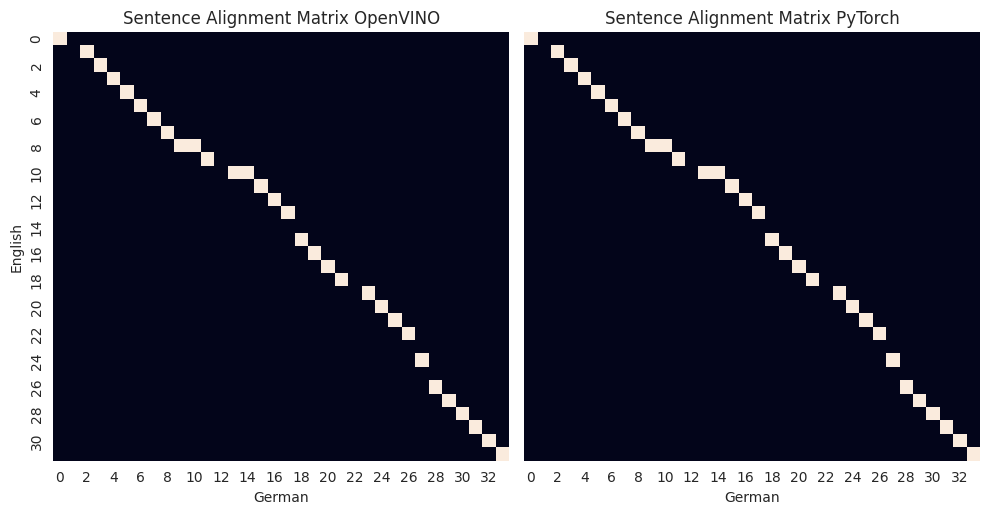 ../_images/220-cross-lingual-books-alignment-with-output_31_0.png