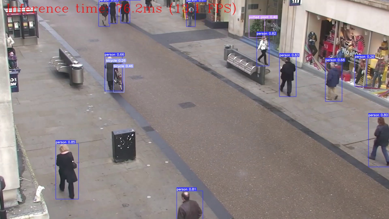 ../_images/230-yolov8-object-detection-with-output_74_0.png