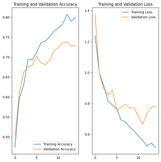 ../_images/301-tensorflow-training-openvino-nncf-with-output_3_1452.png
