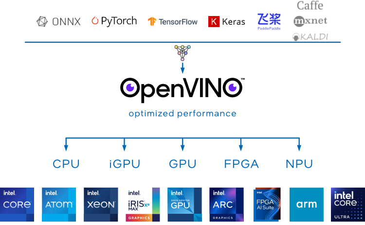 _images/ov_homepage_diagram.png