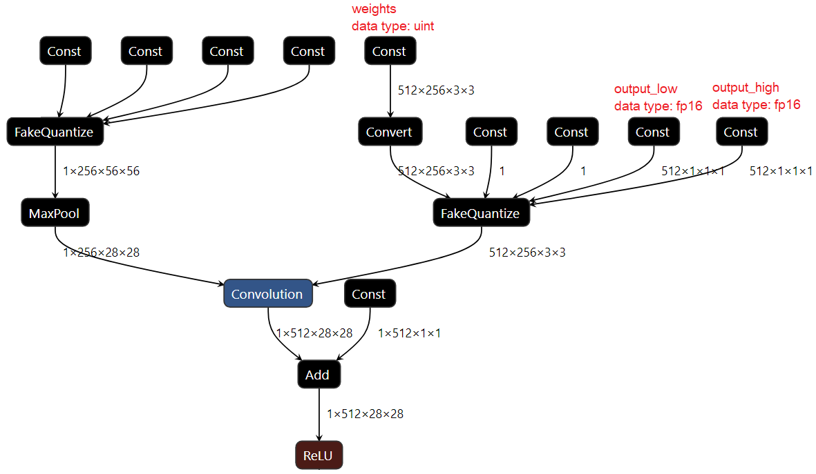 _images/quantized_model_example.png