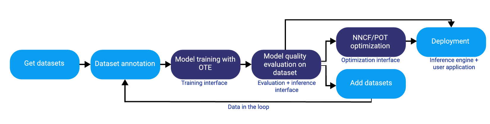 _images/training_extensions_framework.png