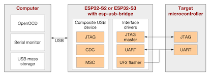 ../../_images/esp-usb-bridge.png