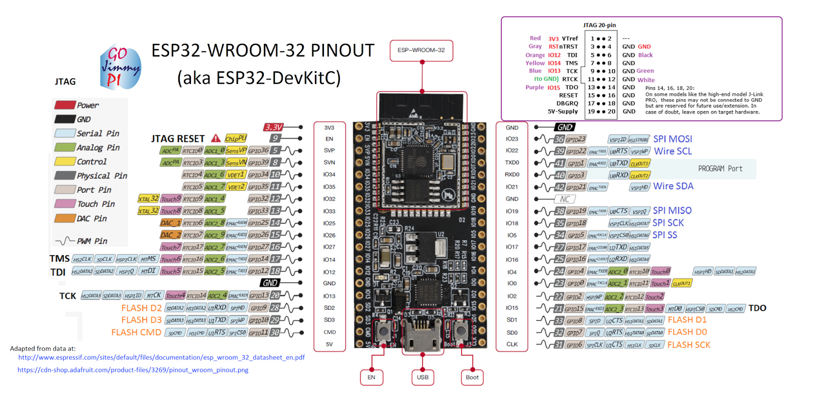 ../_images/espressif32_debug_pinout.jpg