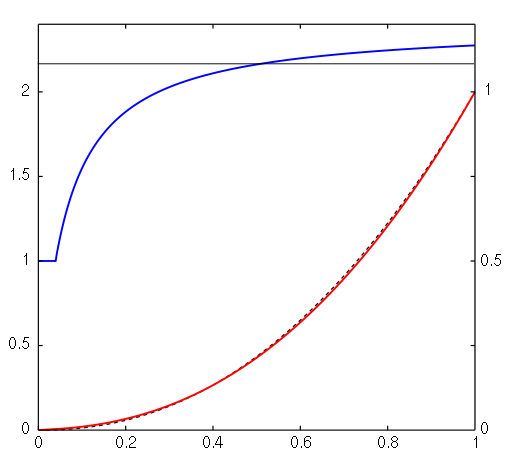 Image courtesy of Wikimedia. License: public ___domain