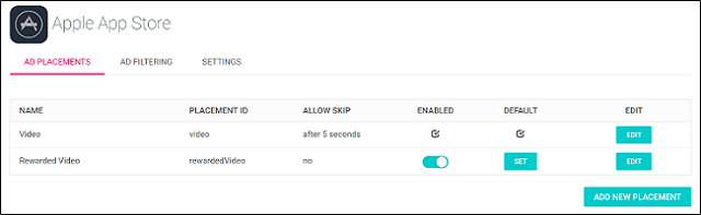 Unity Ads Dashboard 中显示了广告位信息