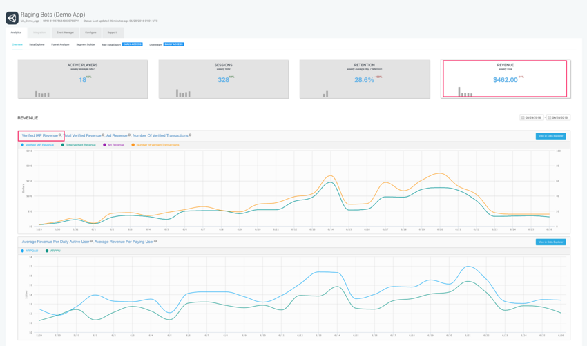 Unity Analytics ダッシュボード