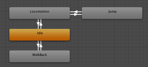 Animator Controller window with a state machine.