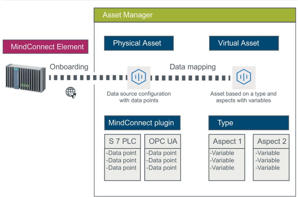 Data Model
