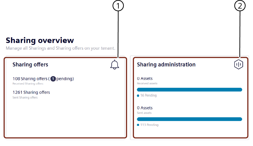 Sharing userinterface