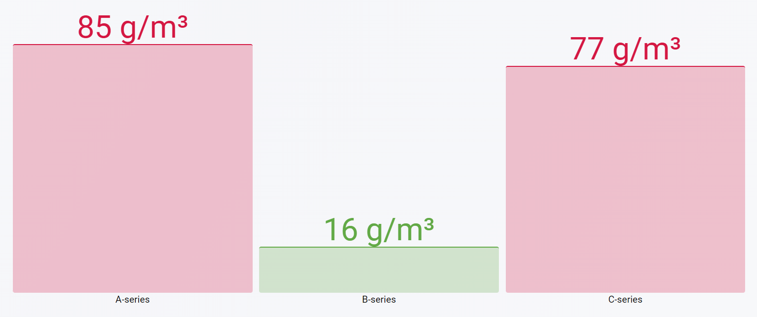 BarGExample