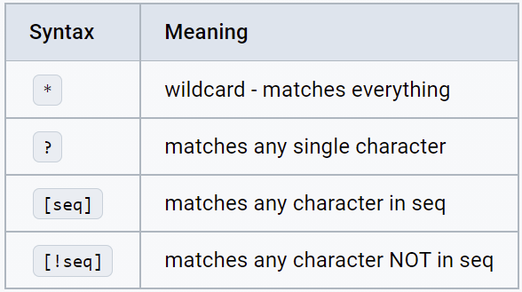 Syntax_Meaning