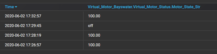 ValueTable