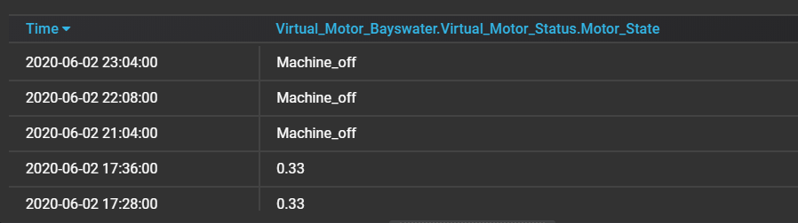 MachineOff