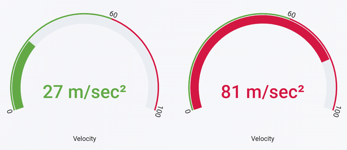 GaugeEx