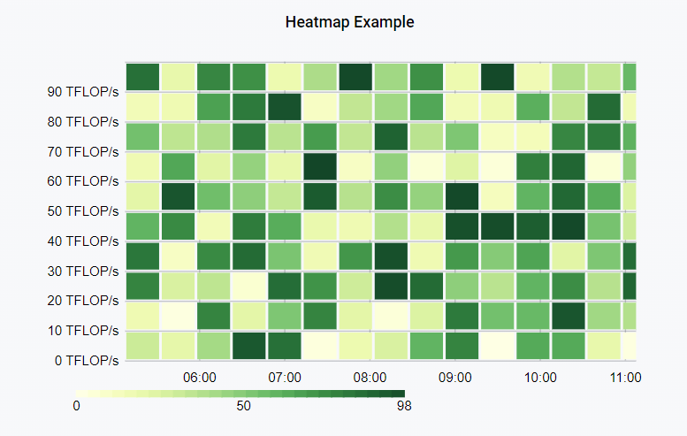 heatmap