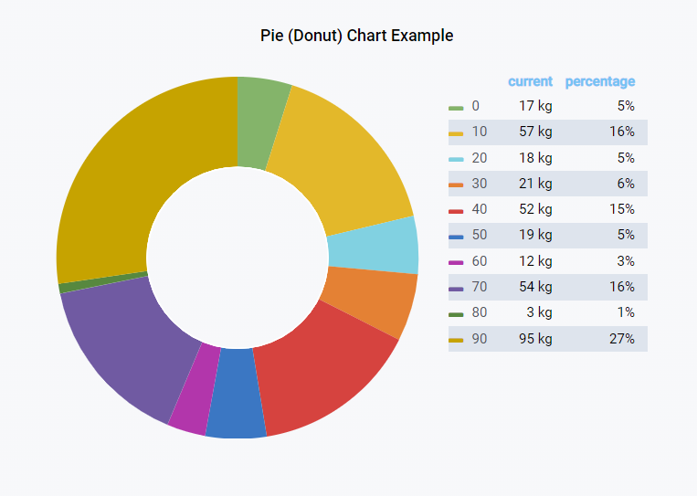 piechart