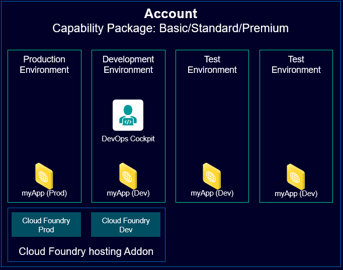 application-lifecycle