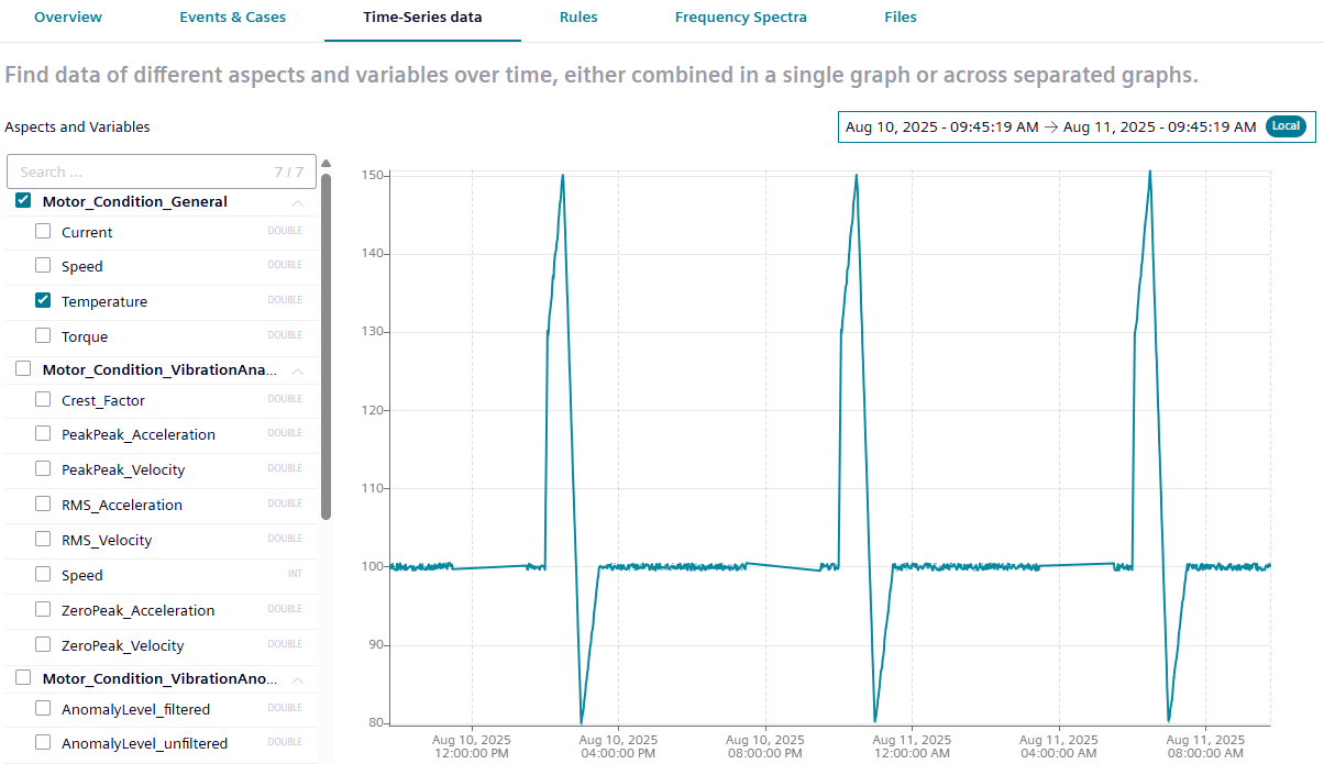 Time-Series data
