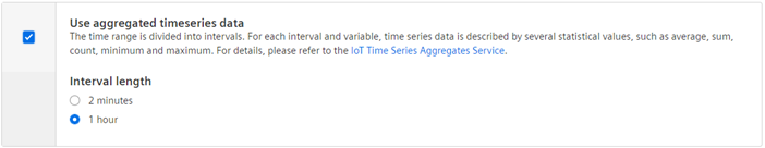 Aggregated time series