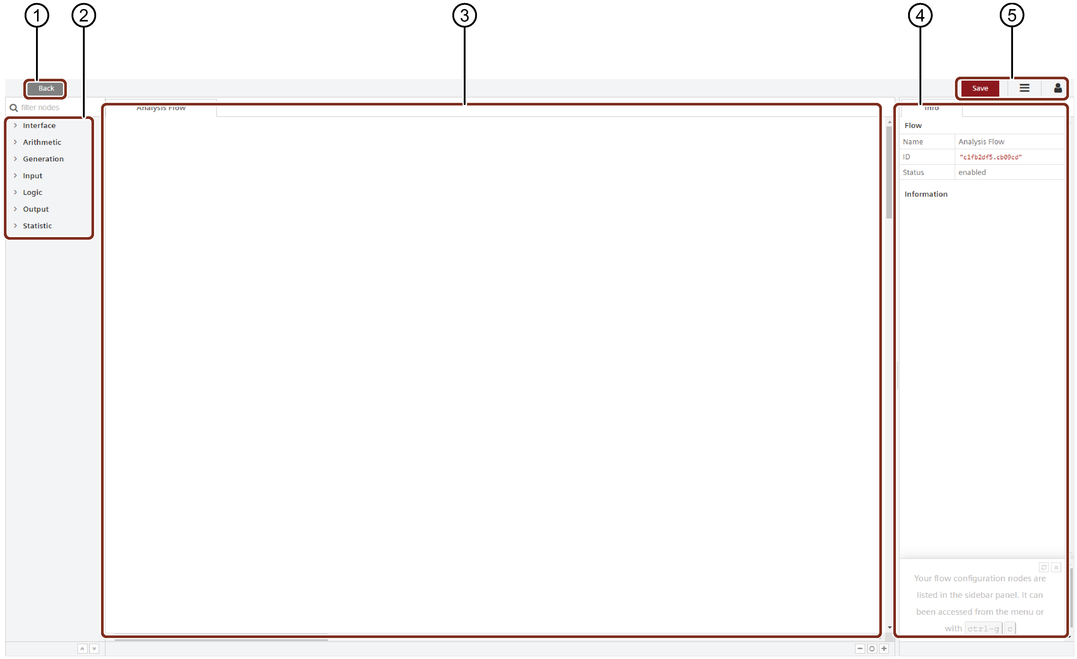 Analysis flow