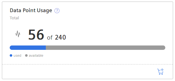 data-point-usage