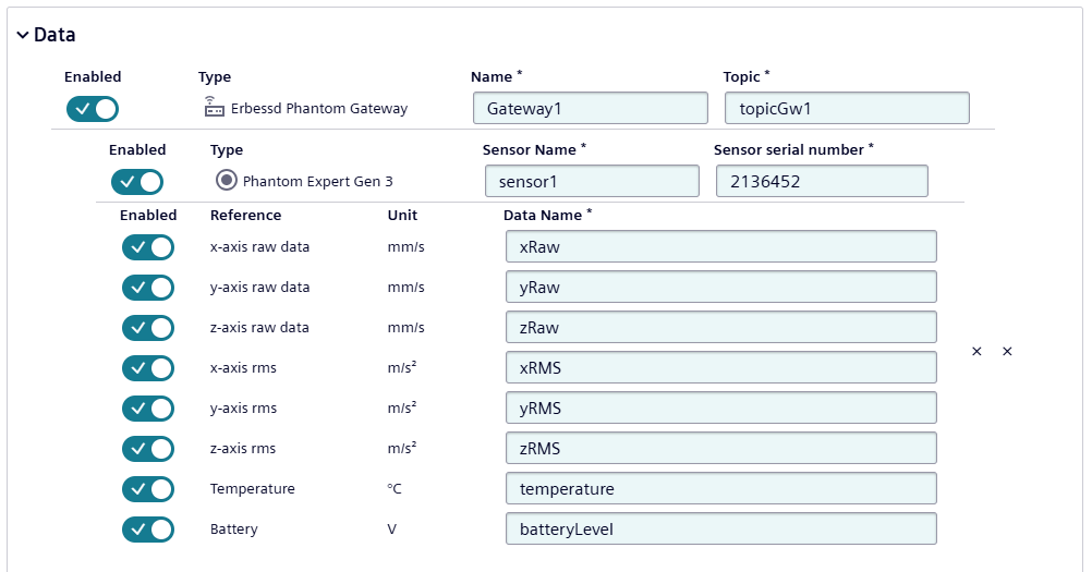 UI MQTT Erbessd Phantom