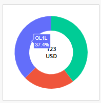 analysis-cost-donut