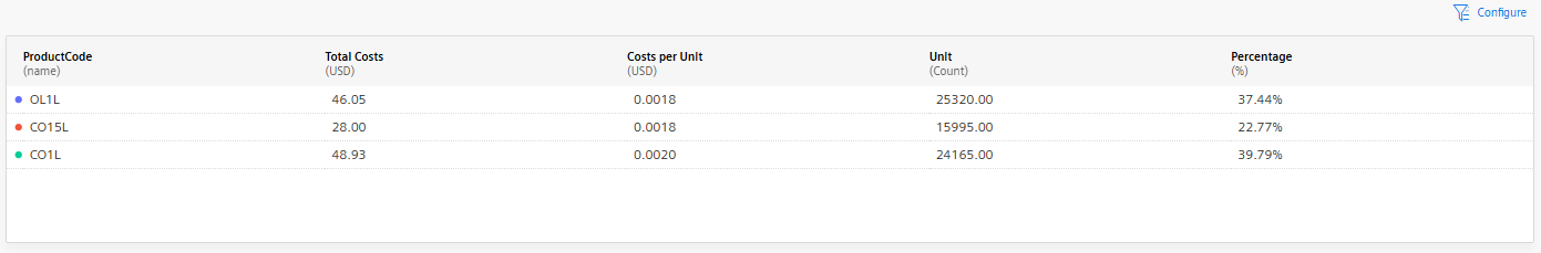 analysis-cost-table