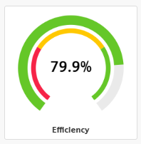 analysis-energy-efficiency-gauge