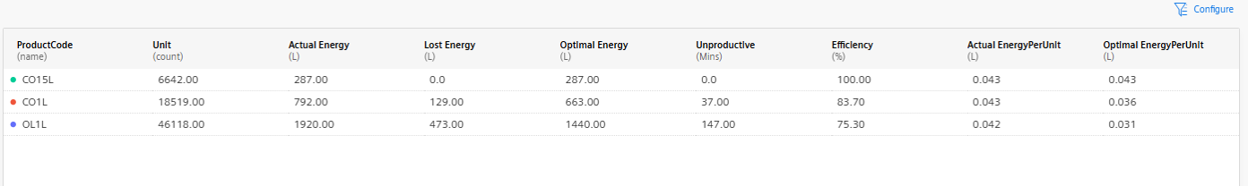 analysis-energy-efficiency-product-table