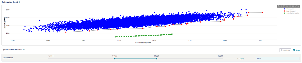 analysis-optimization-constraints