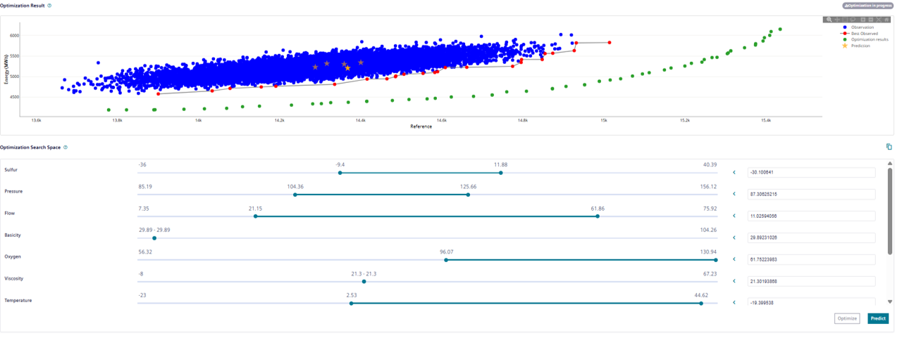 analysis-optimization-new-results