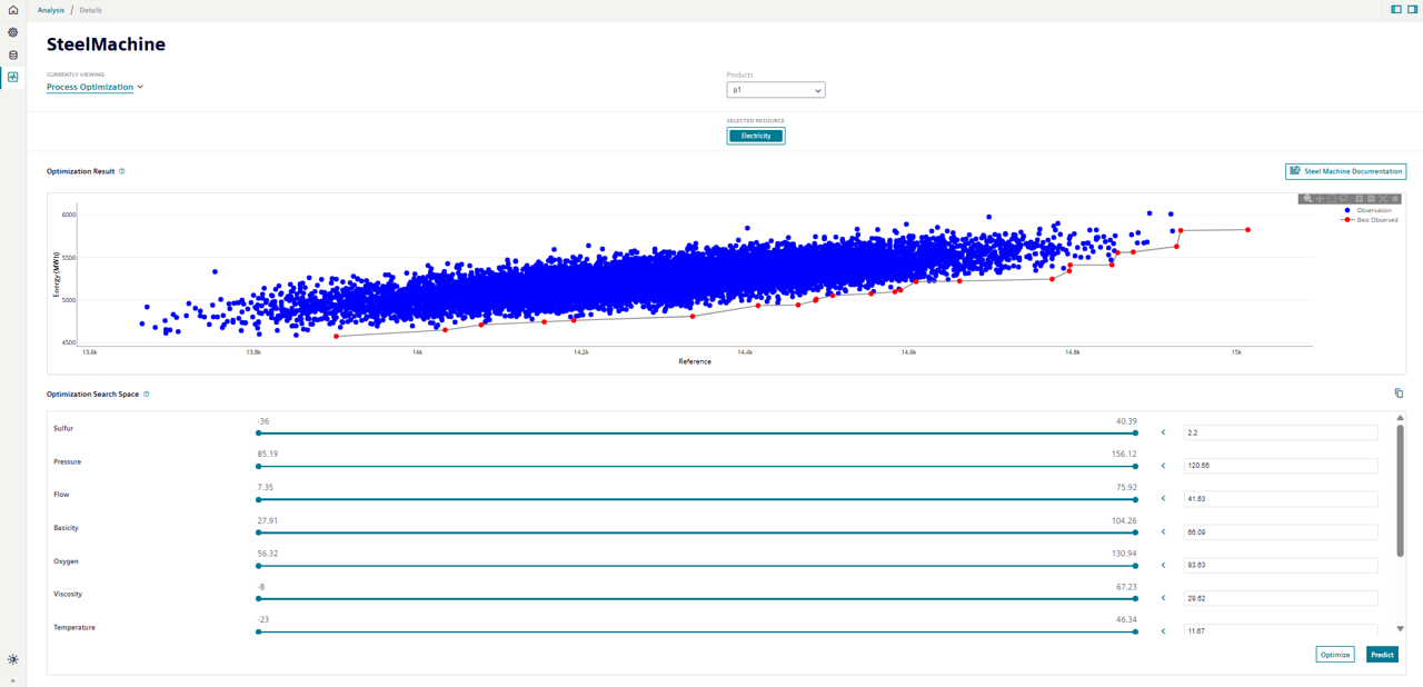 analysis-optimization-page