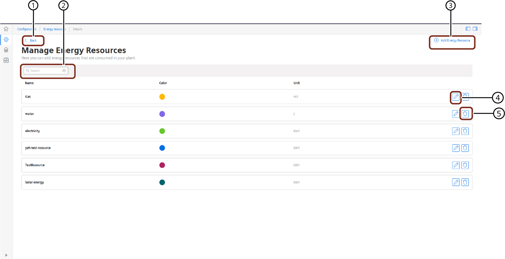 Config-energy-resource-overview