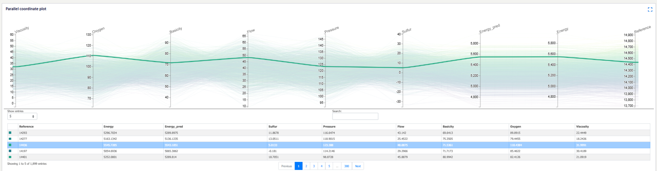 training-board-parallel-coordinate-plot