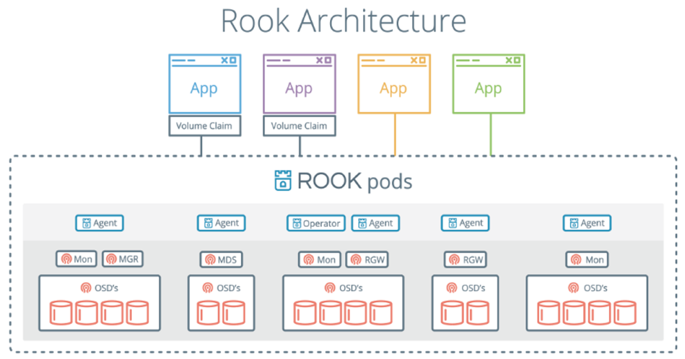 rook