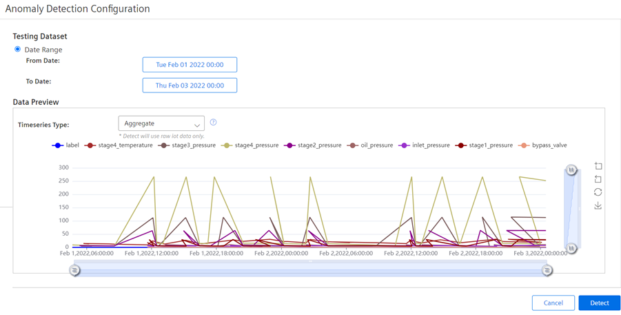 Anomaly-Detection