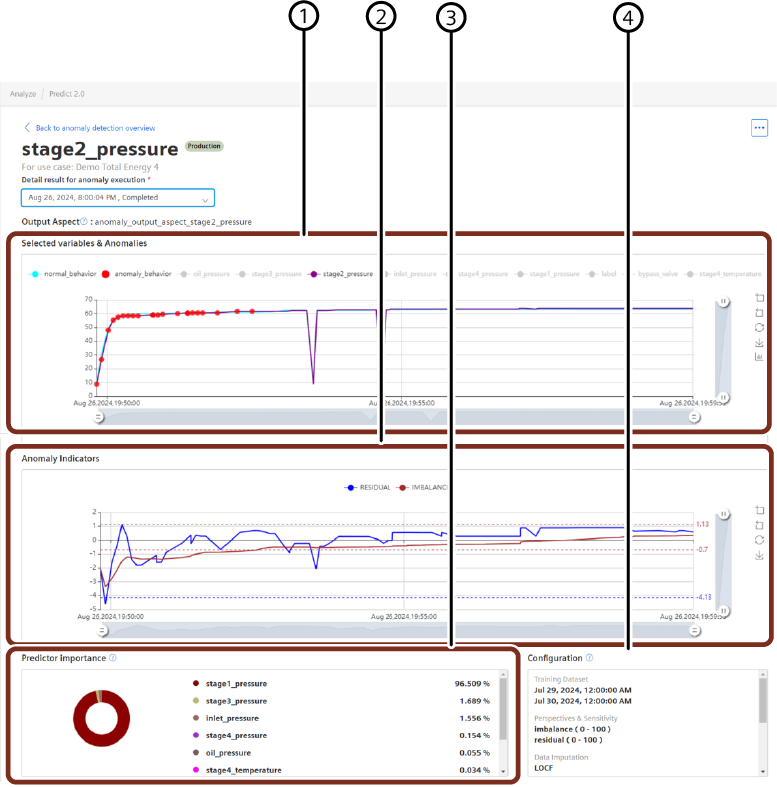 Anomalydetection-results