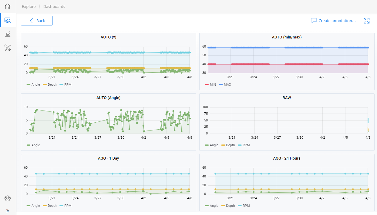Dashboards